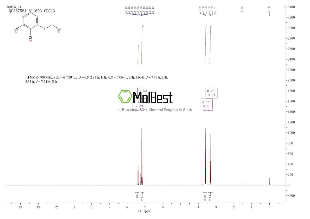 Physical sample testing spectrum (NMR) of 958027-82-2