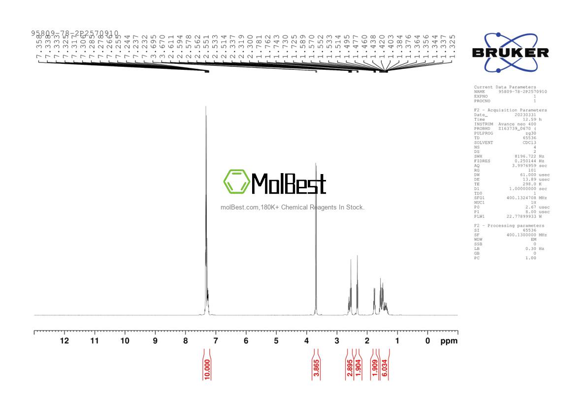 Physical sample testing spectrum (NMR) of 95809-78-2