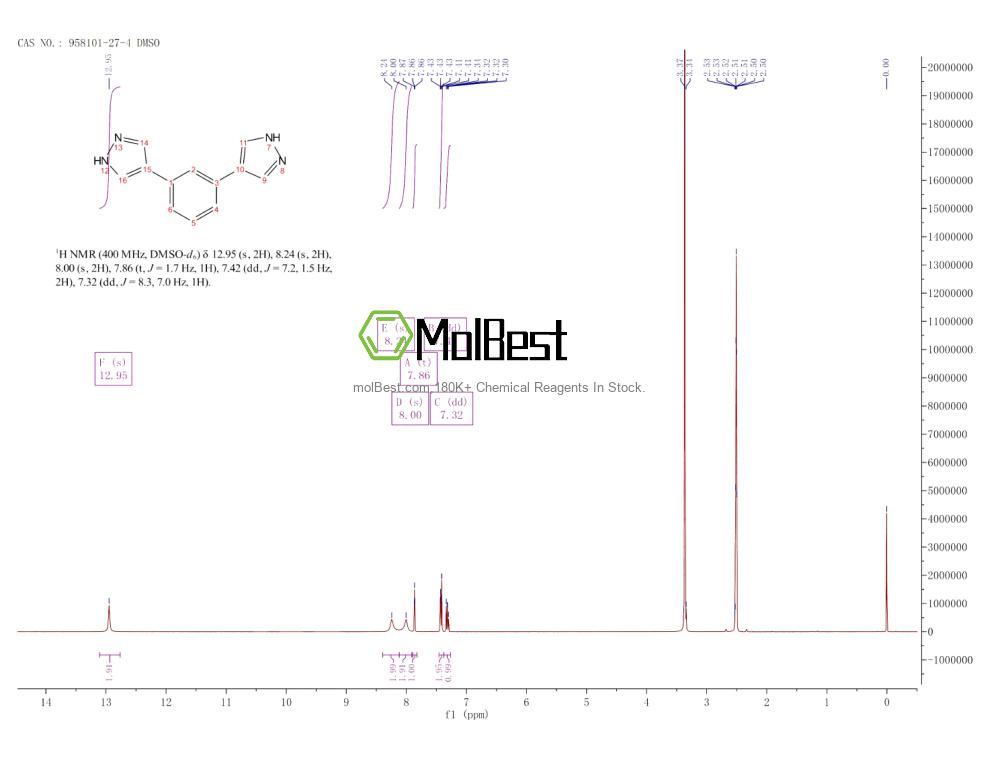 Physical sample testing spectrum (NMR) of 958101-27-4