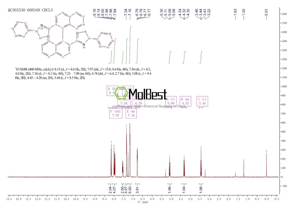 Physical sample testing spectrum (NMR) of 958238-94-3