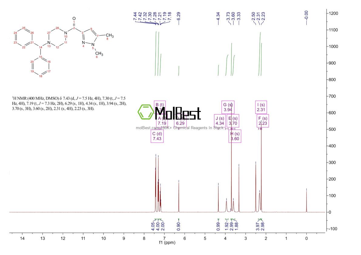Physical sample testing spectrum (NMR) of 958323-31-4