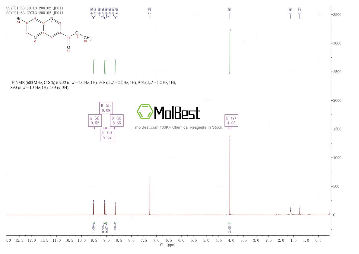 Physical sample testing spectrum (NMR) of 958334-24-2