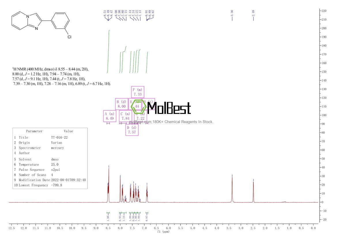 Physical sample testing spectrum (NMR) of 958357-86-3