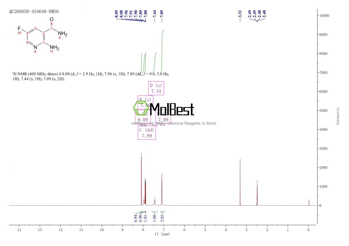 Physical sample testing spectrum (NMR) of 958359-96-1