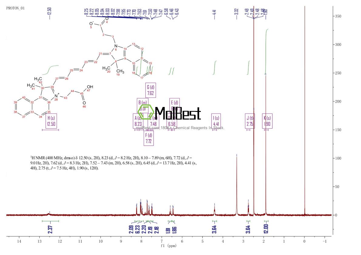 Physical sample testing spectrum (NMR) of 95837-47-1