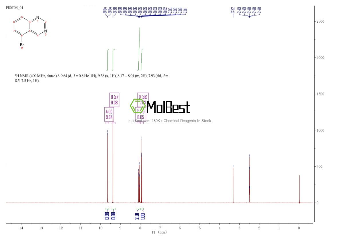 Physical sample testing spectrum (NMR) of 958452-00-1