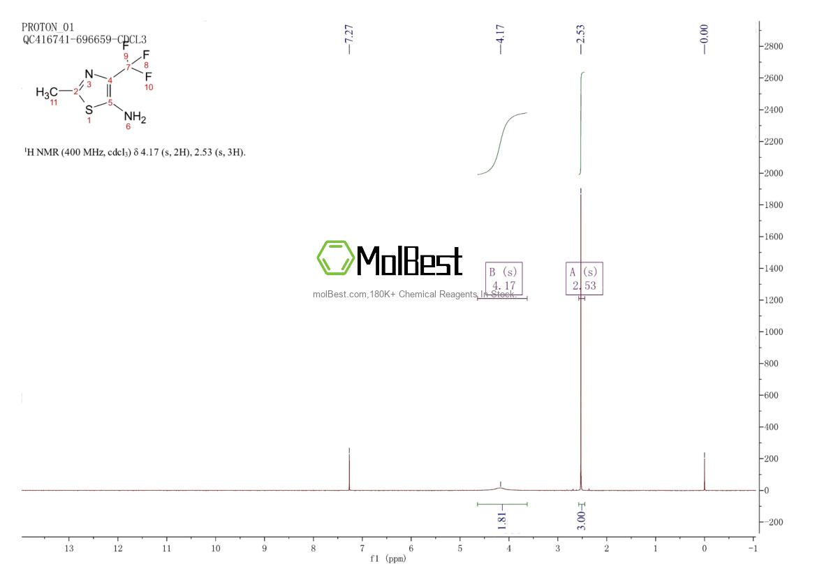 Physical sample testing spectrum (NMR) of 958452-22-7