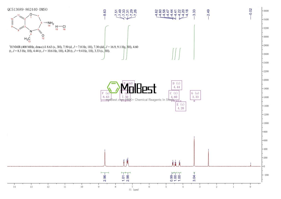 Physical sample testing spectrum (NMR) of 958488-72-7