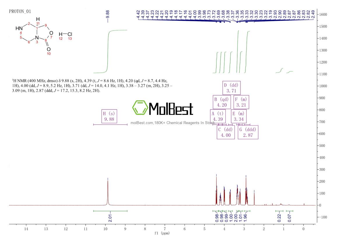 Physical sample testing spectrum (NMR) of 958635-15-9