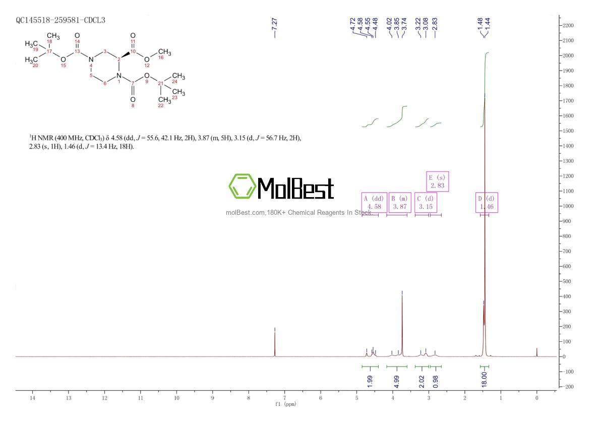 Physical sample testing spectrum (NMR) of 958635-19-3