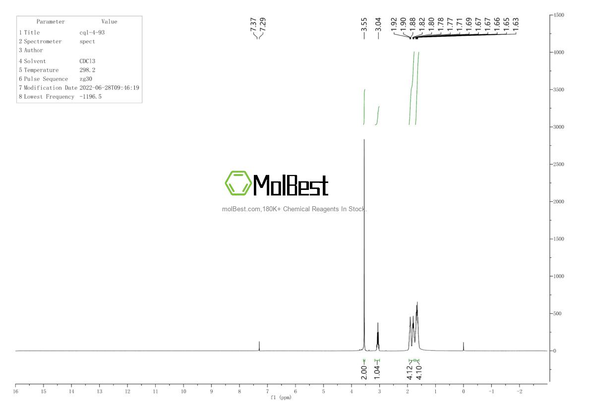 Physical sample testing spectrum (NMR) of 95882-33-0