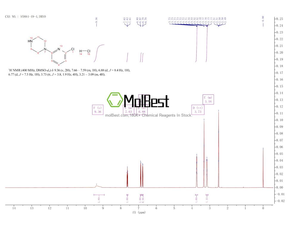 Physical sample testing spectrum (NMR) of 95884-49-4