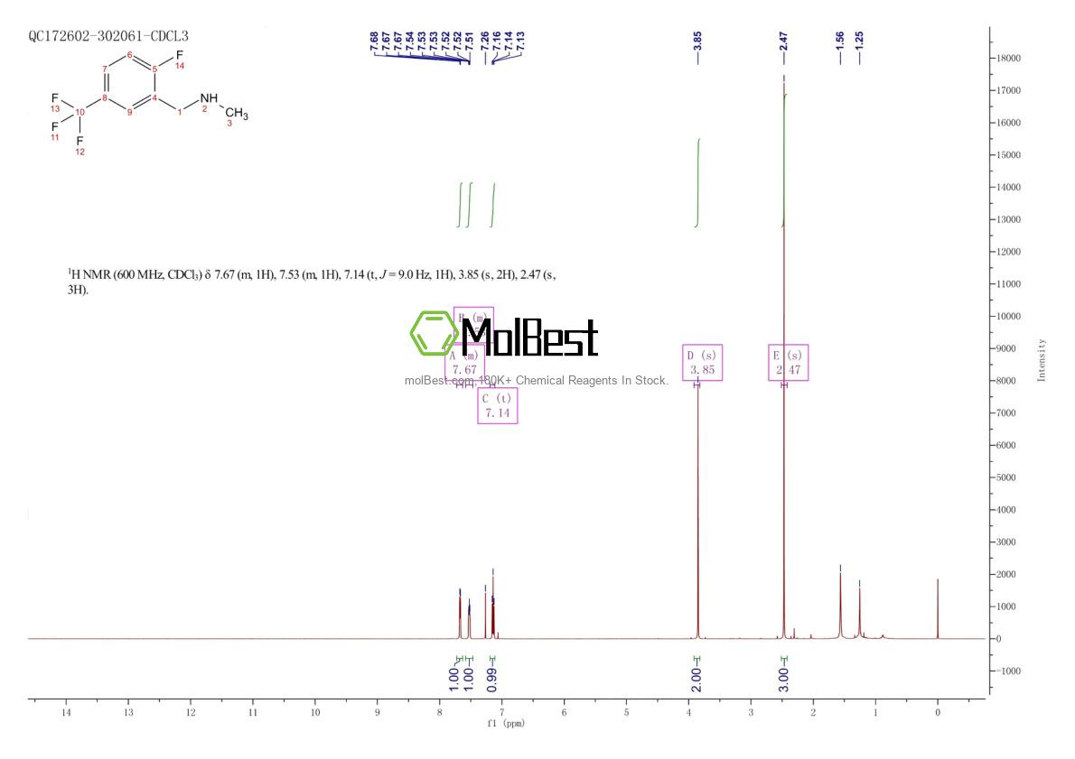 Physical sample testing spectrum (NMR) of 958863-66-6