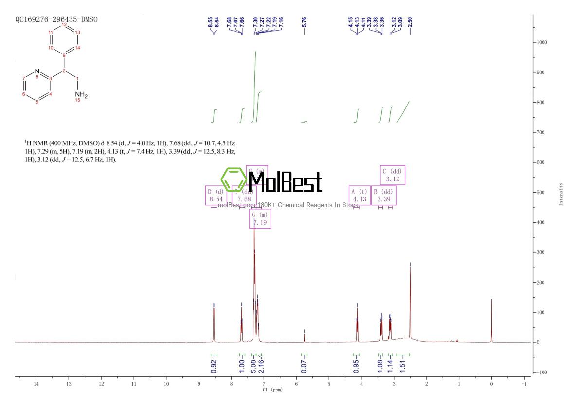 Physical sample testing spectrum (NMR) of 95898-97-8