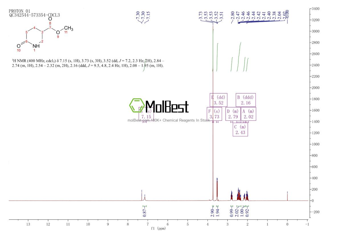 Physical sample testing spectrum (NMR) of 958991-06-5