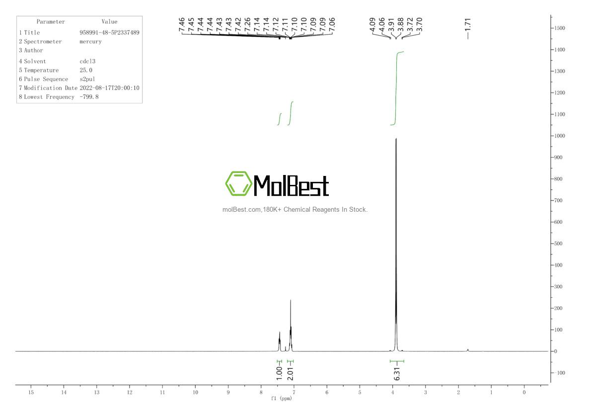 Physical sample testing spectrum (NMR) of 958991-48-5