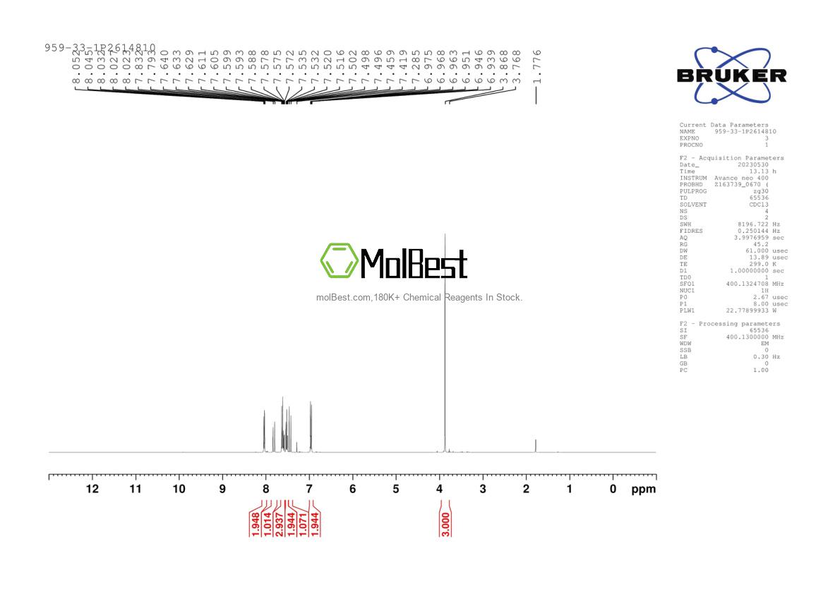 Physical sample testing spectrum (NMR) of 959-33-1