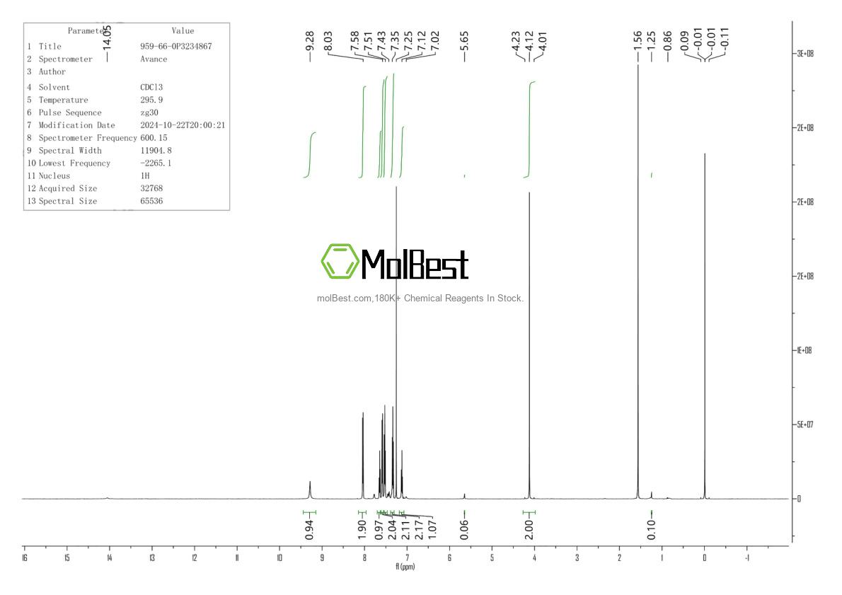 Physical sample testing spectrum (NMR) of 959-66-0