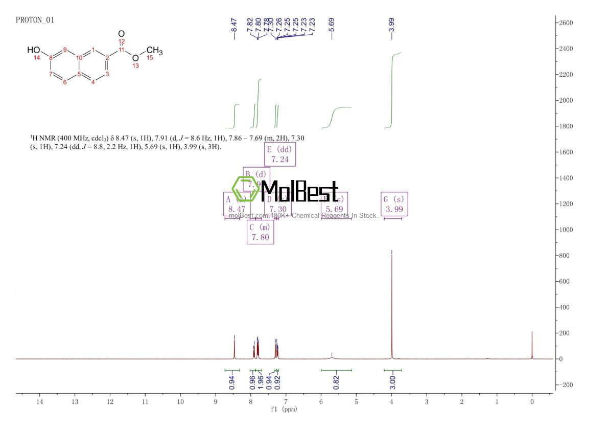 Physical sample testing spectrum (NMR) of 95901-05-6