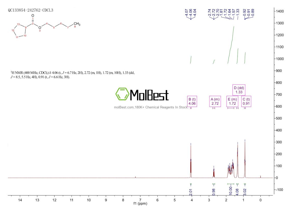Physical sample testing spectrum (NMR) of 959026-72-3
