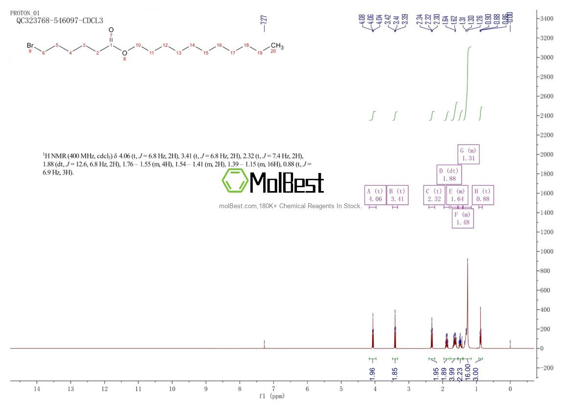 Physical sample testing spectrum (NMR) of 959040-06-3