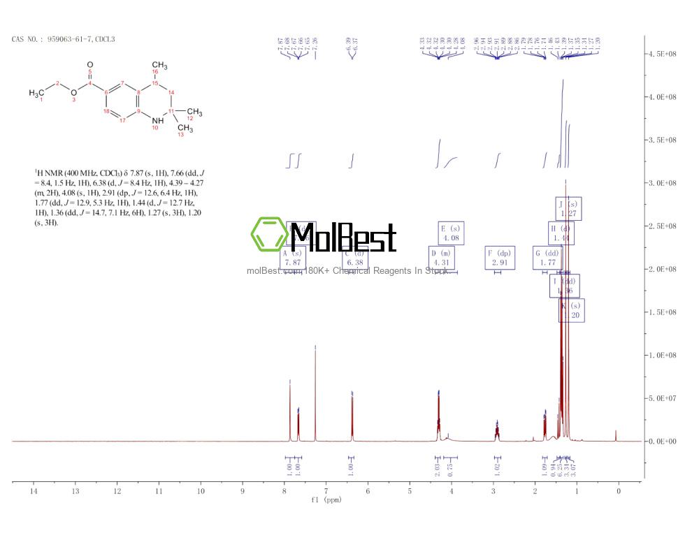 Physical sample testing spectrum (NMR) of 959063-61-7