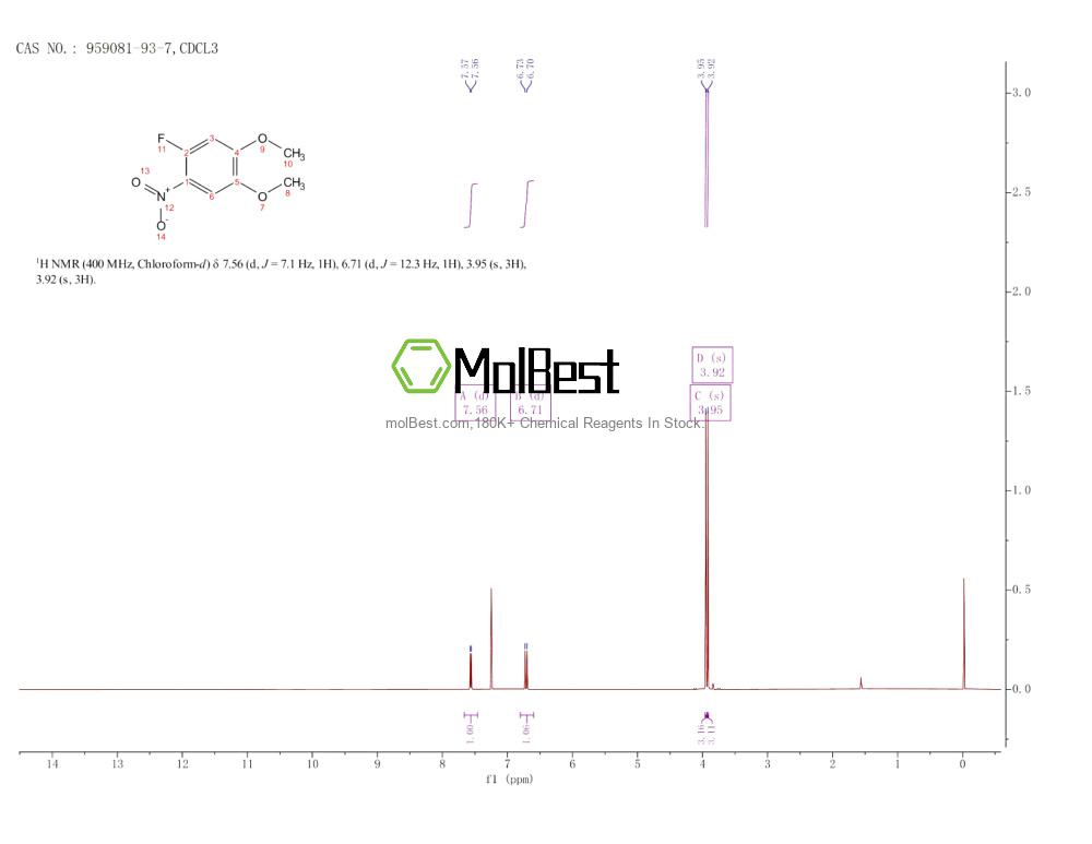 Physical sample testing spectrum (NMR) of 959081-93-7