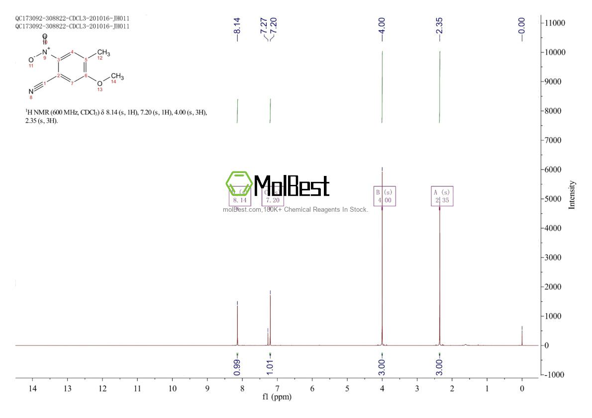 Physical sample testing spectrum (NMR) of 959137-56-5