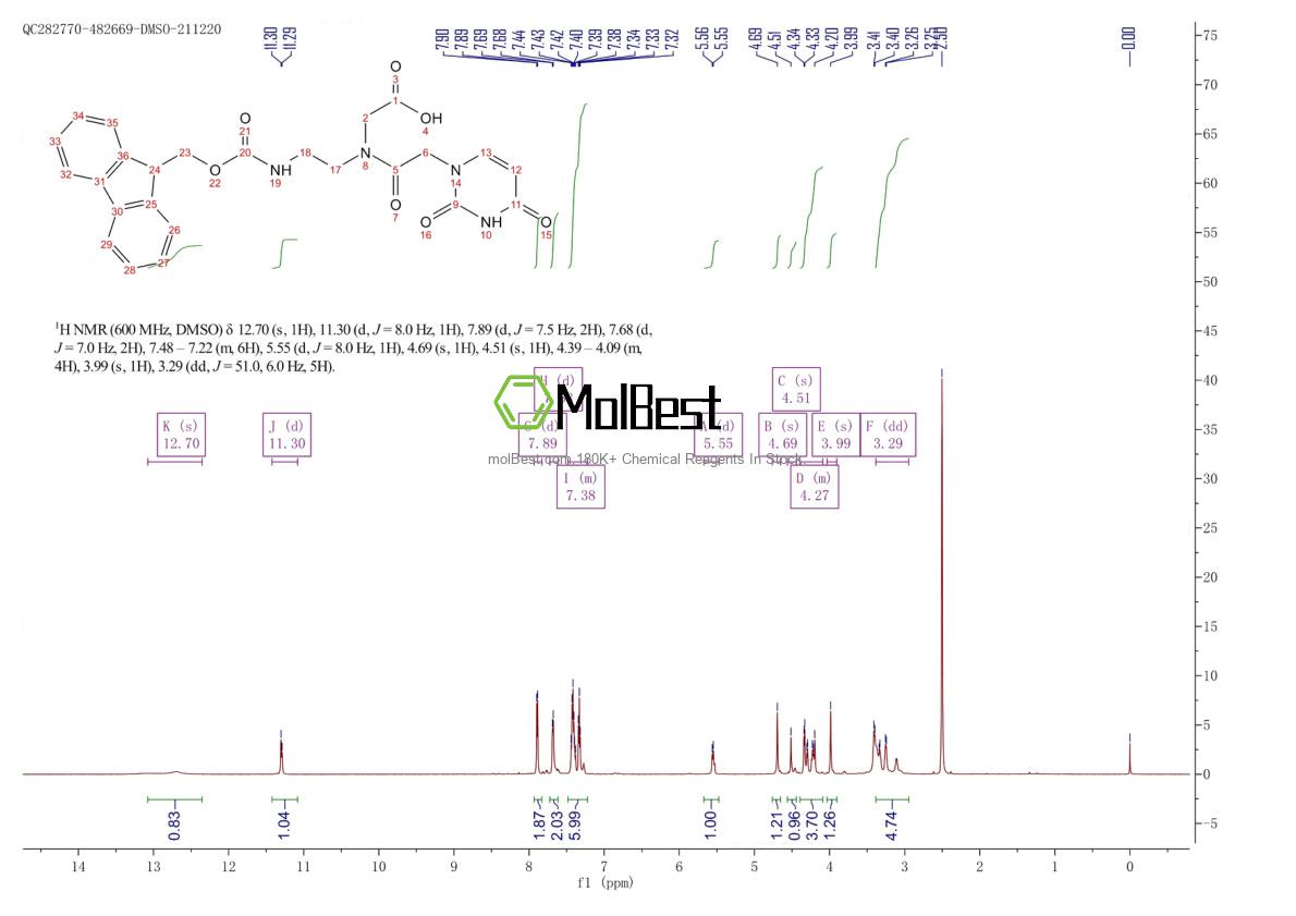 Physical sample testing spectrum (NMR) of 959151-70-3