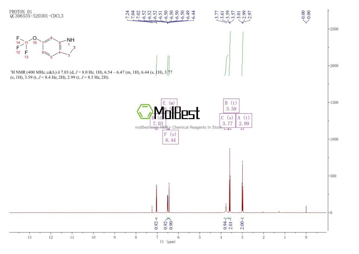 Physical sample testing spectrum (NMR) of 959235-95-1
