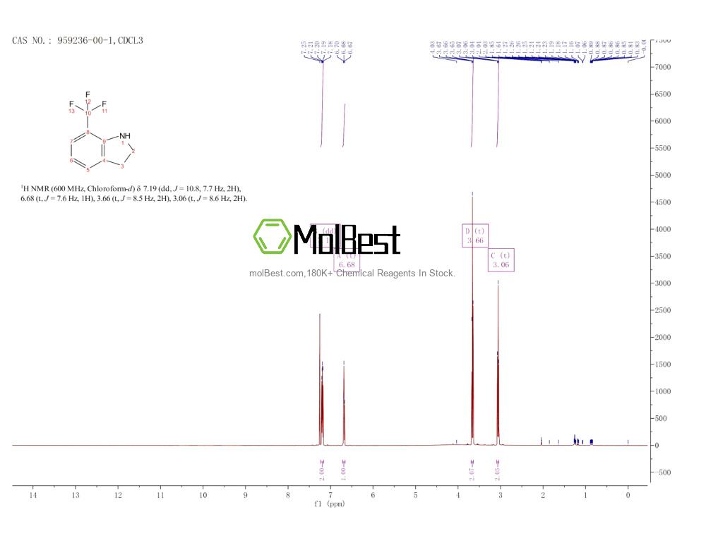 Physical sample testing spectrum (NMR) of 959236-00-1