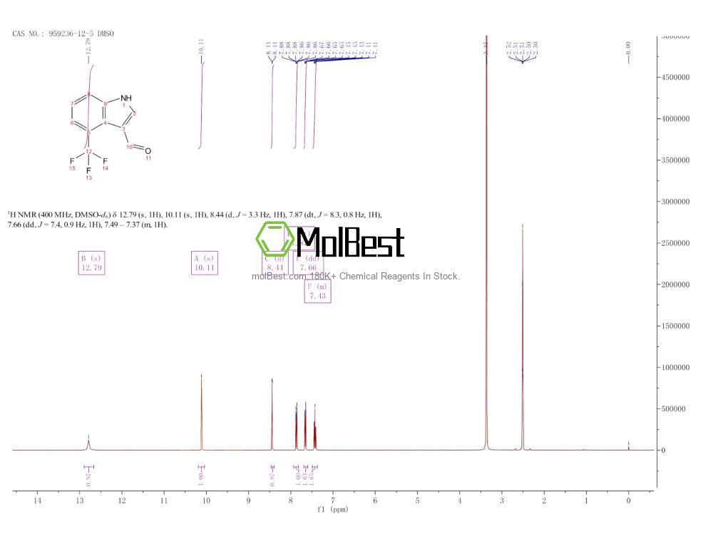 Physical sample testing spectrum (NMR) of 959236-12-5