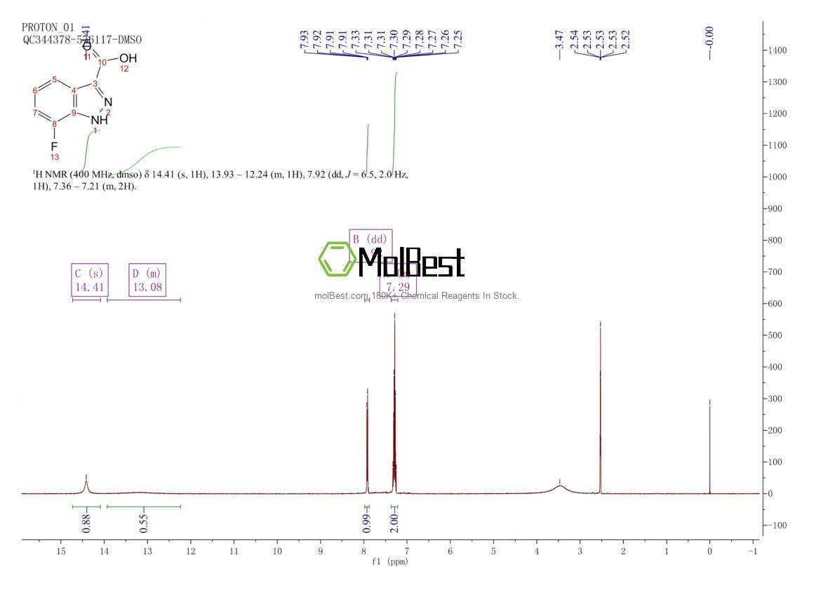 Physical sample testing spectrum (NMR) of 959236-59-0