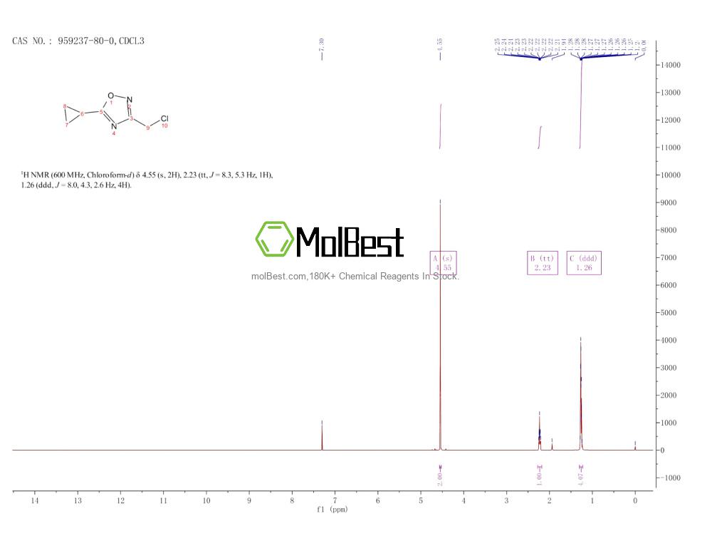 Physical sample testing spectrum (NMR) of 959237-80-0