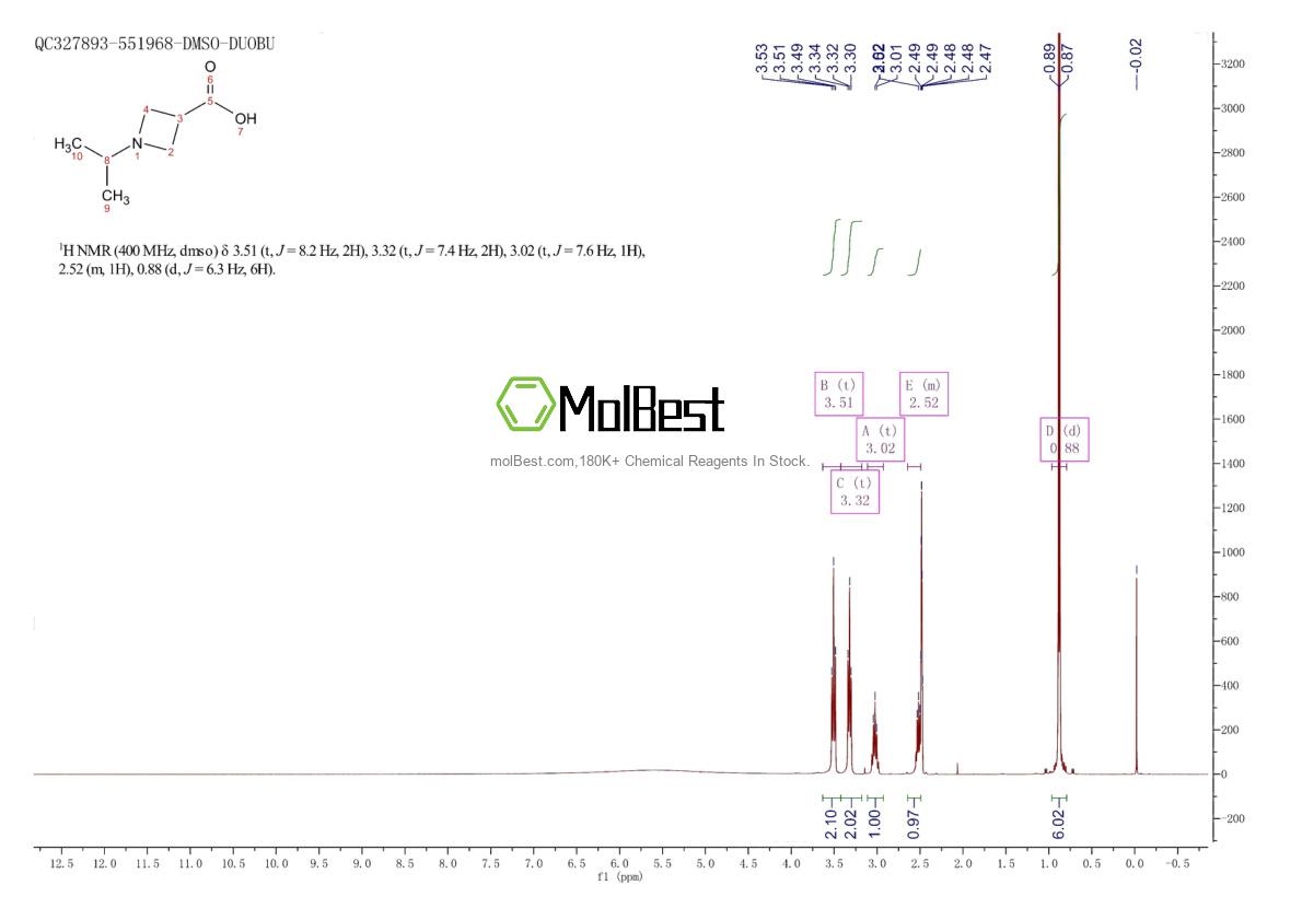 Physical sample testing spectrum (NMR) of 959238-28-9
