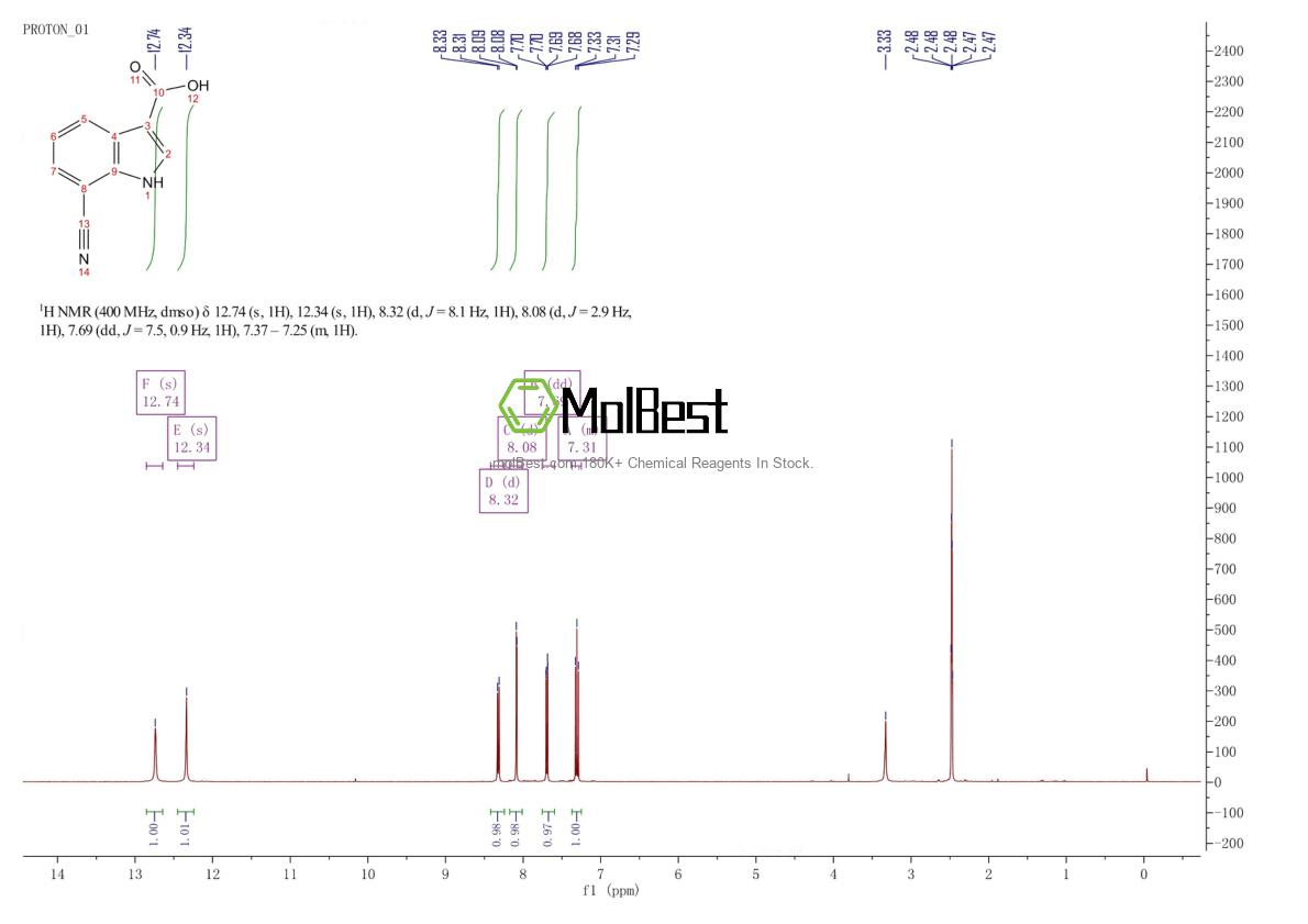 Physical sample testing spectrum (NMR) of 959238-64-3