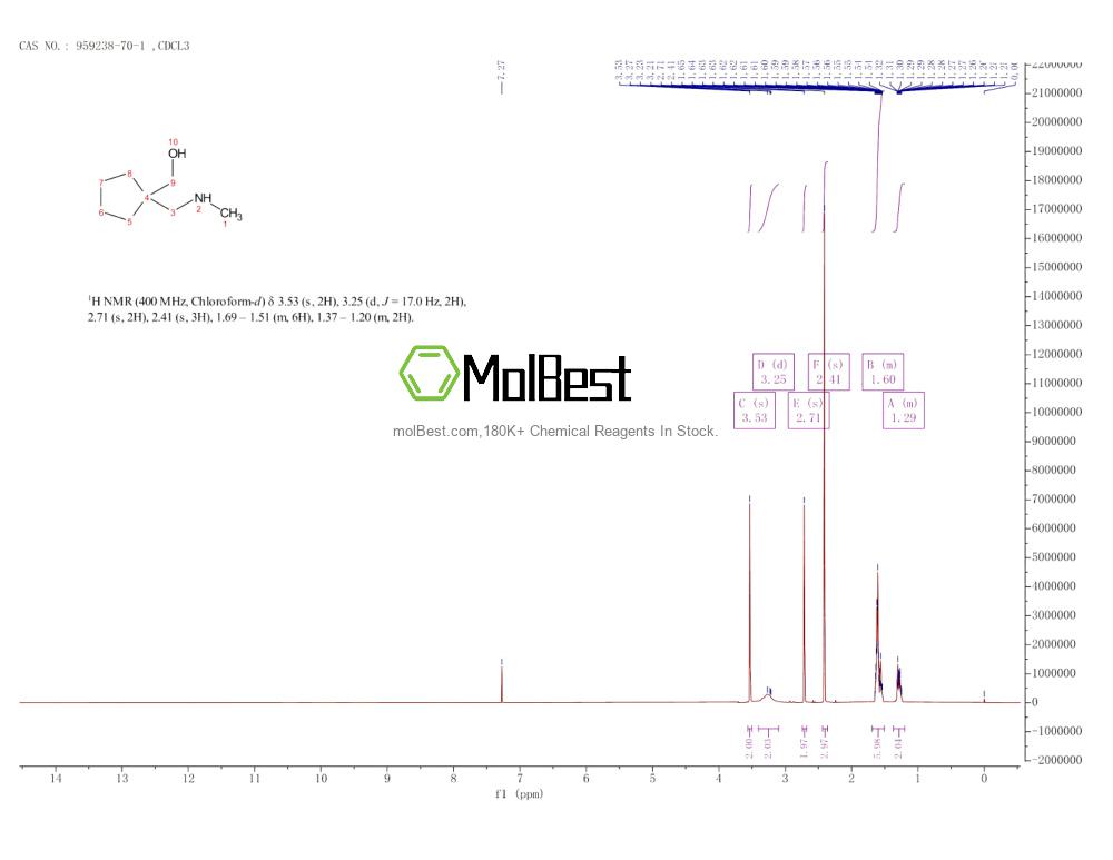 Physical sample testing spectrum (NMR) of 959238-70-1