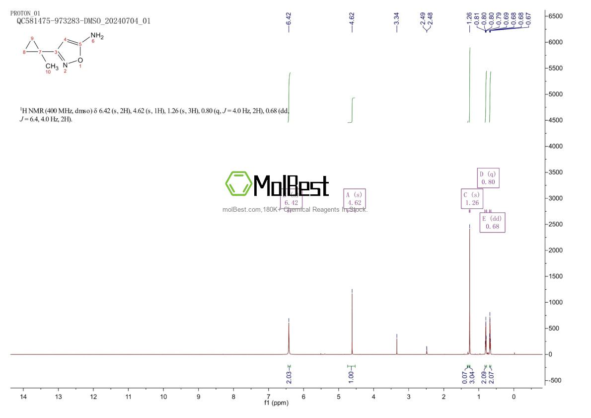 Physical sample testing spectrum (NMR) of 95924-27-9