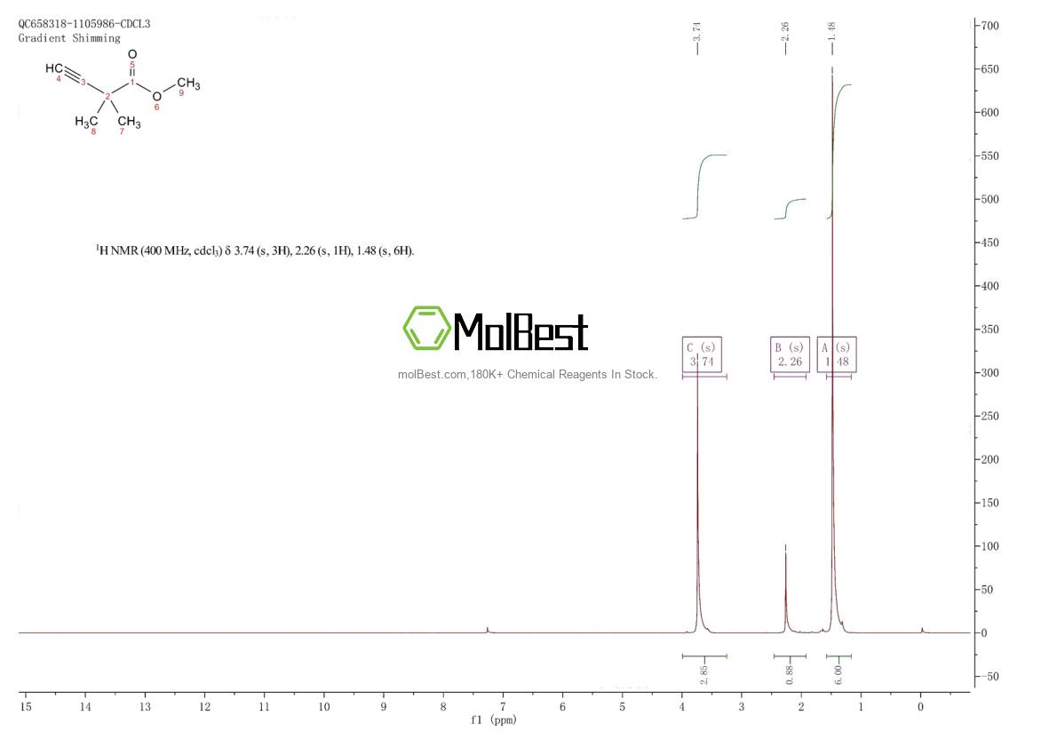 Physical sample testing spectrum (NMR) of 95924-34-8