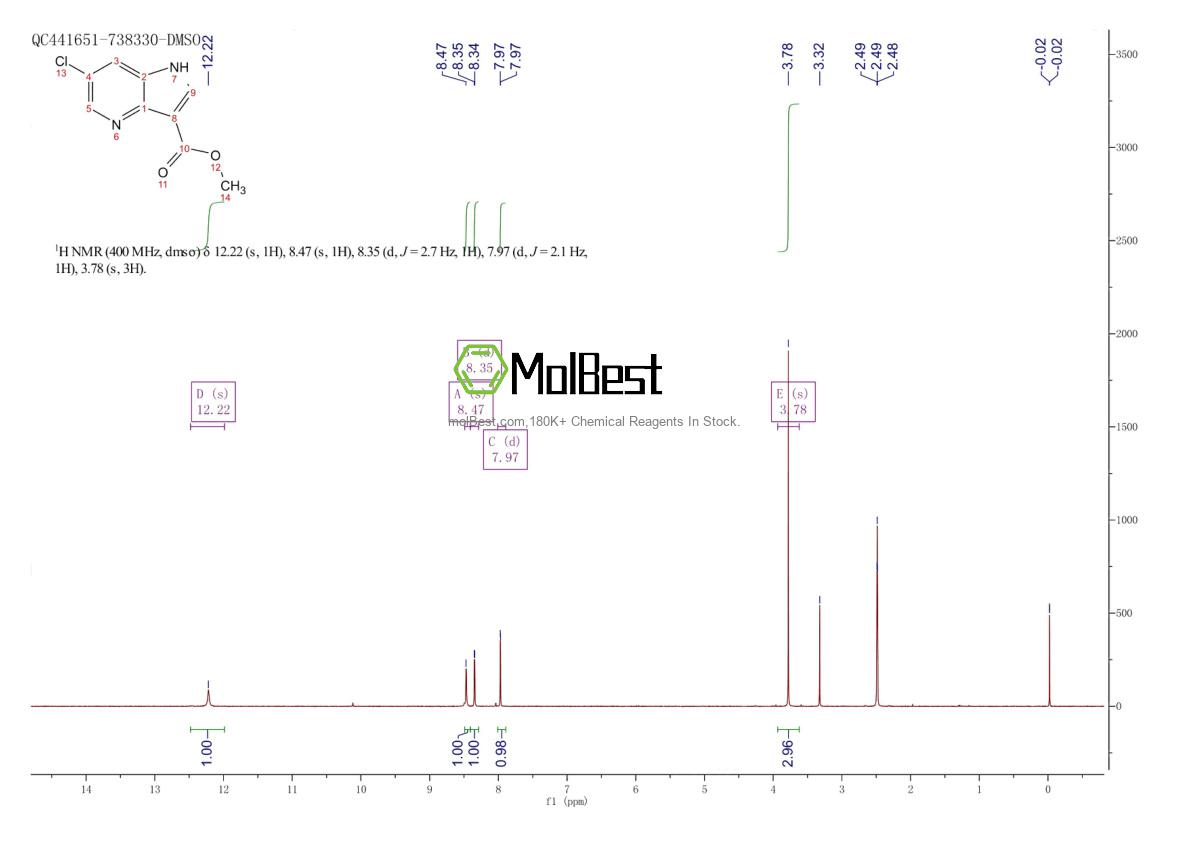 Physical sample testing spectrum (NMR) of 959245-12-6