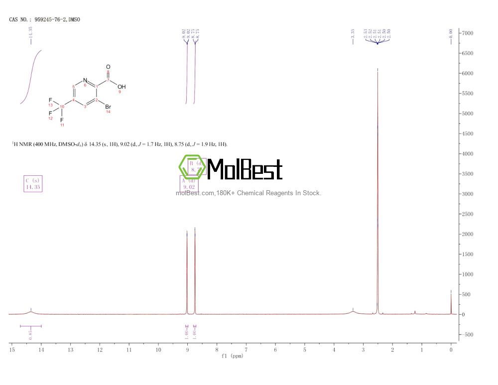 Physical sample testing spectrum (NMR) of 959245-76-2