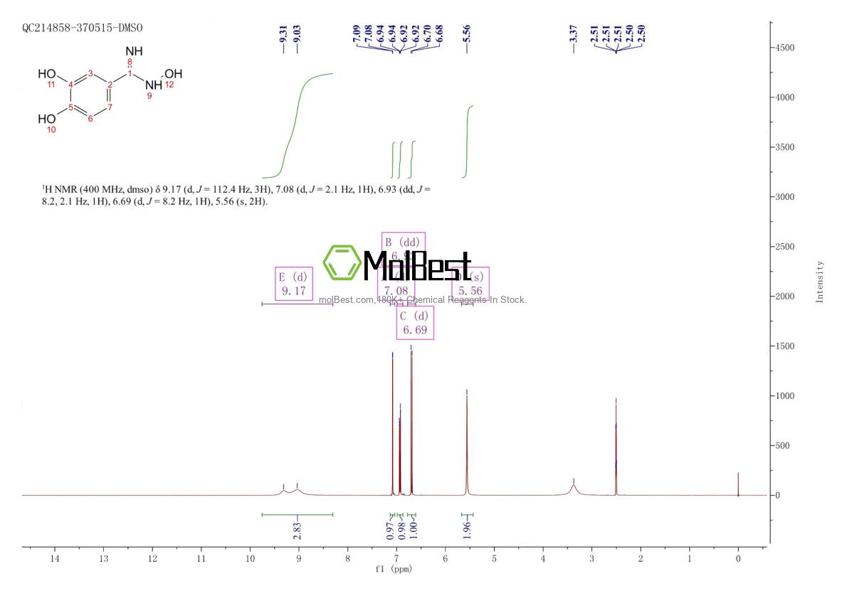 Physical sample testing spectrum (NMR) of 95933-72-5
