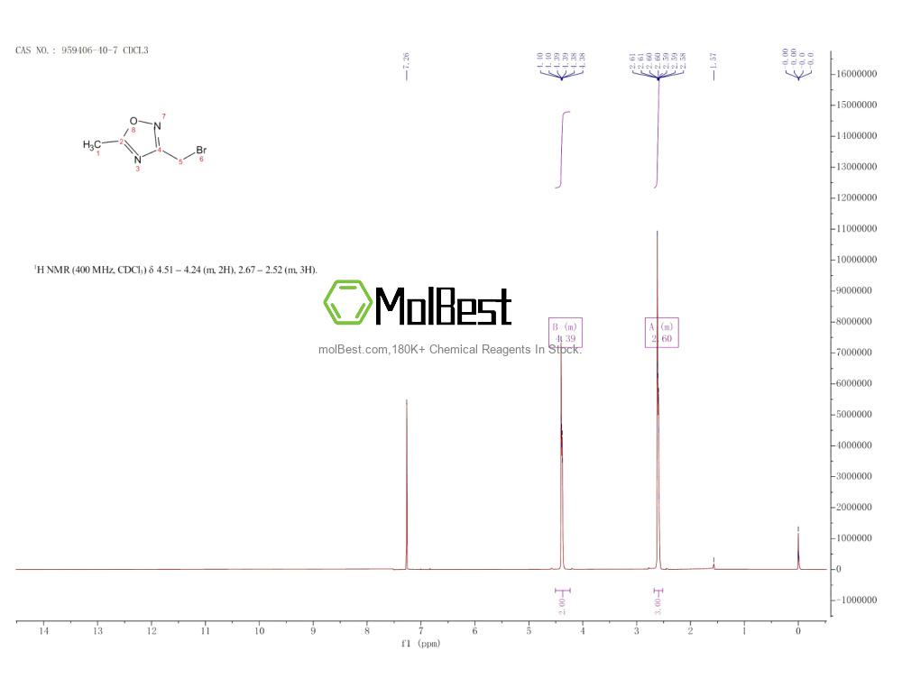 Physical sample testing spectrum (NMR) of 959406-40-7