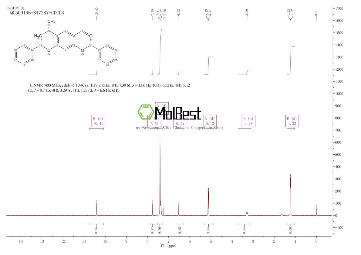 Physical sample testing spectrum (NMR) of 959466-51-4