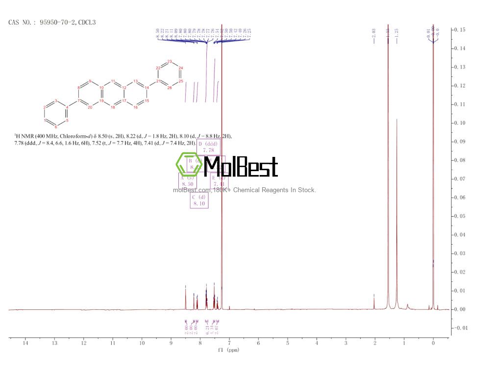 Physical sample testing spectrum (NMR) of 95950-70-2