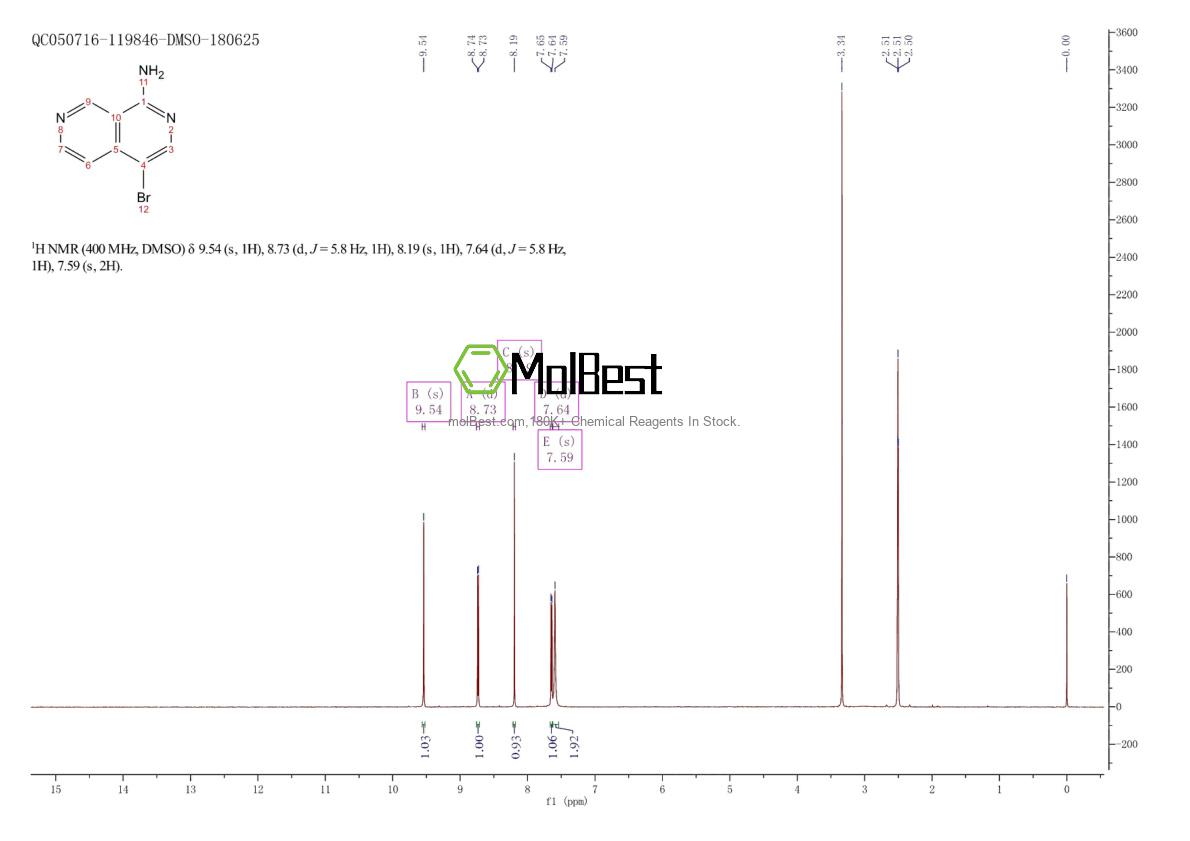 Physical sample testing spectrum (NMR) of 959558-28-2