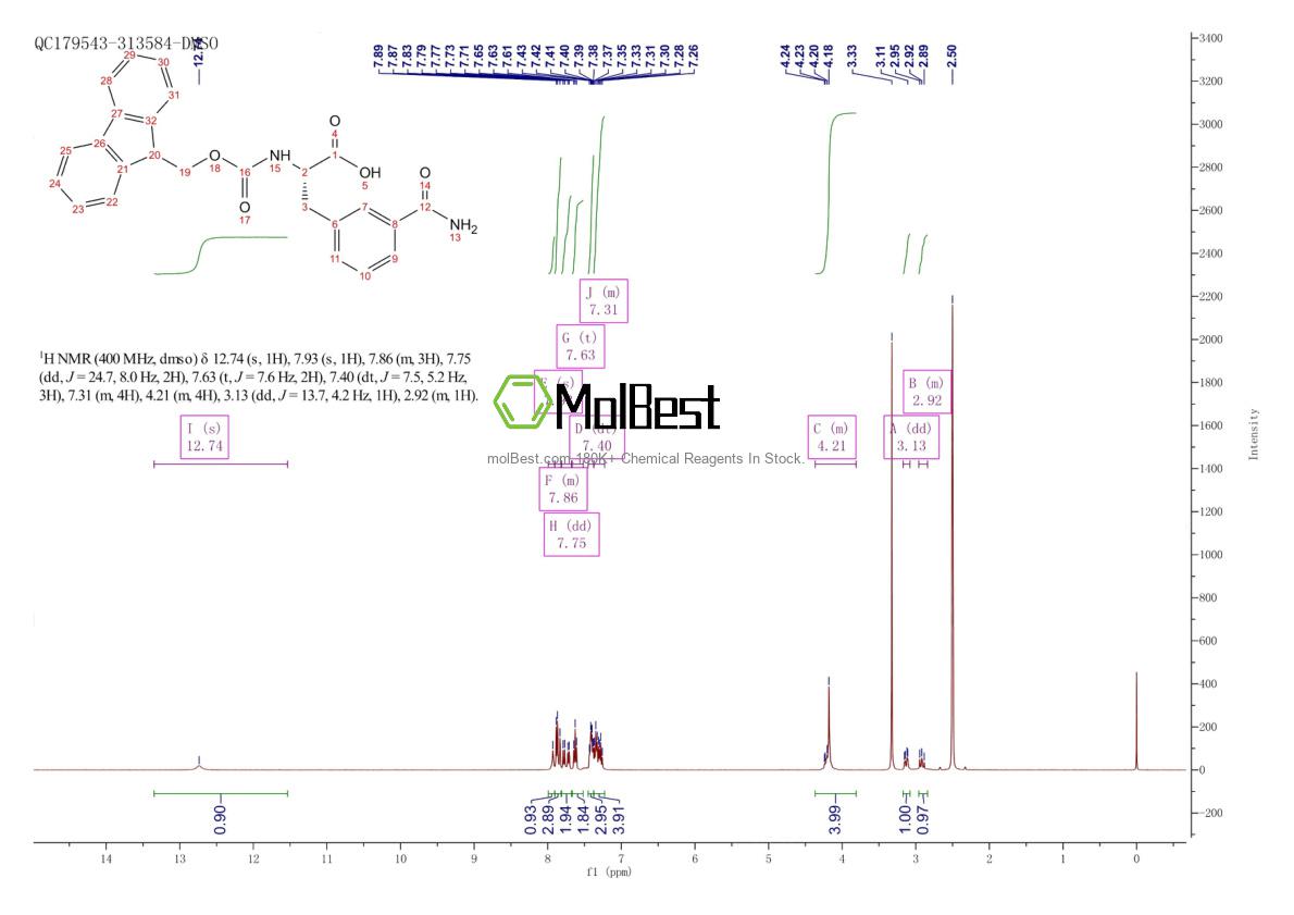 Physical sample testing spectrum (NMR) of 959573-22-9