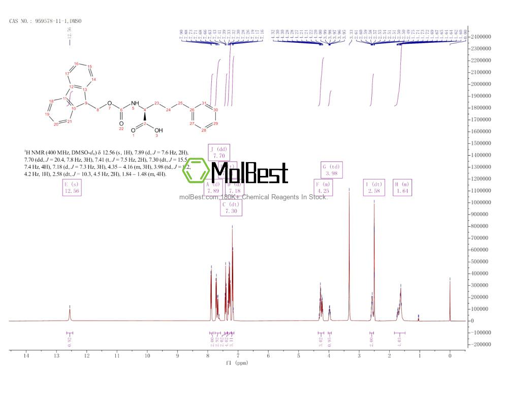 Physical sample testing spectrum (NMR) of 959578-11-1