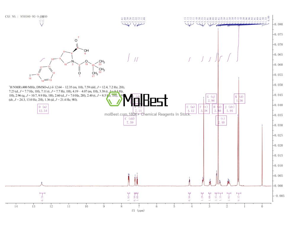 Physical sample testing spectrum (NMR) of 959580-93-9