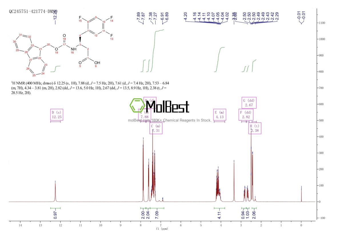 Physical sample testing spectrum (NMR) of 959580-94-0